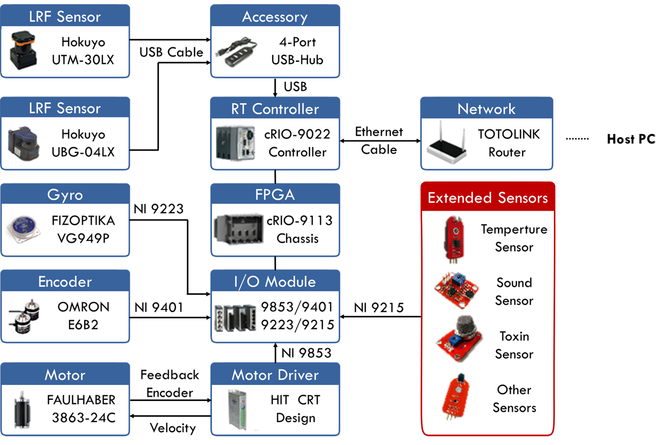 Hardware Diagram.png